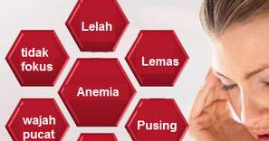 Gejala-gejala anemia